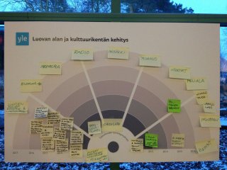 Luovat alat, työpohja