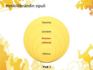 Henkilöbrändin sipuli: Kanavavalinnat