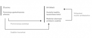 Elävän arkiston pienin mahdollinen julkaisu palvelun näkökulmaa ajettaessa.