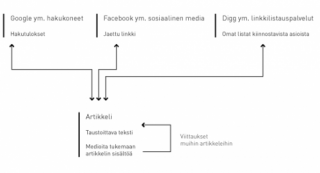 Elävän arkiston pienimmän mahdollisen julkaisun siältö tunnistettuja käyttäjätavoitteita tuettaessa