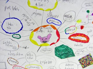 Ajattelun alkuräjähdys, ajatuskartta eli mind map.