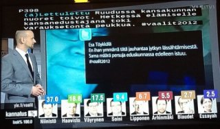 "Sama määrä persuja siellä eduskunnassa nytkin istuu" 