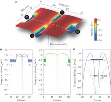 Kuva Nature Nanotechnologyn artikkelista