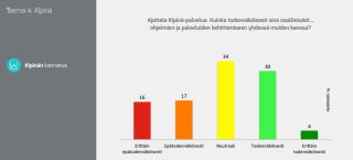 Osallistumisen todennäköisyys ideoiden kehittelyyn