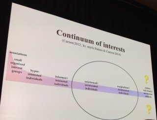 Raisio Sitra kuva intressien voimakkuudesta - voimakas kiinnostus vs. ei kiinnostusta