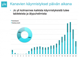 Suorien tv-kanavalähetysten käynnistykset