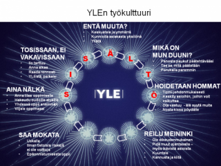 Ylen työkulttuurin kulmakivet - huoneentaulu vuoelta 2007