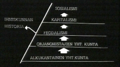 Kuva: Teht�v� Pirkkalan monisteesta 1974. YLE kuvanauha.