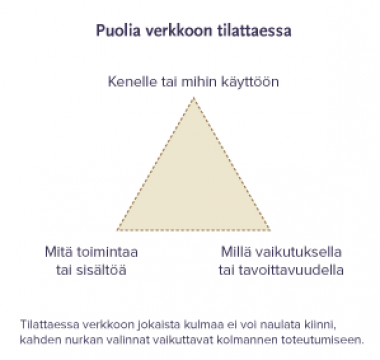 Kenelle tai mihin käyttöön, mitä toimintaa tai sisältöä, millä vaikuttavuudella tai tavoittavuudella