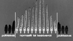 Kuva: Poikkeavat ja normaalit. (1970) YLE kuvanauha.