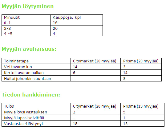 Saako marketissa palvelua?