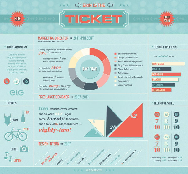 Kuva: Erin Grimm, behance.net